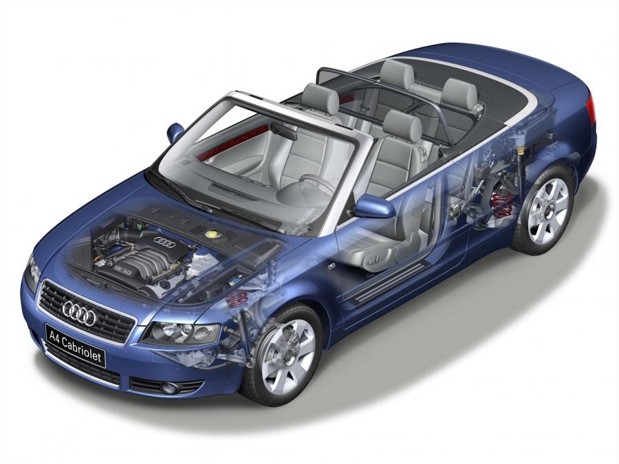 Схема Audi A4 3.0 Cabriolet (B6, 8H) 2001 года  (WW) (фото 19 из 27)